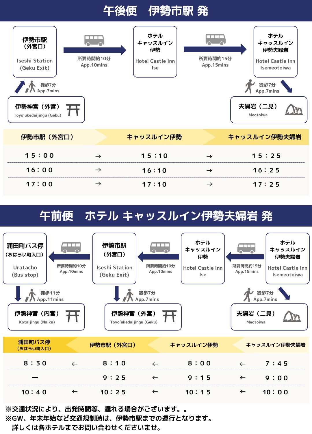 運行ルート 時刻表